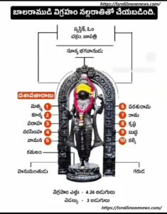 అయోధ్య-రామ-మందిరం-విశేషాలు